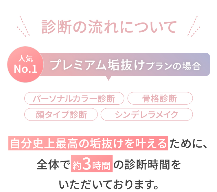 ＼診断の流れについて／ 【人気No.1】プレミアム垢抜けプランの場合｜【パーソナルカラー診断】【骨格診断】【顔タイプ診断】【シンデレラメイク】 自分史上最高の垢抜けを叶えるために、全体で約3時間の診断時間をいただいております。