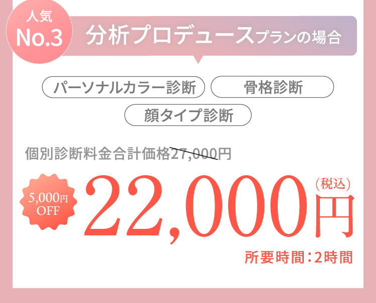【人気No.3】分析プロデュースプランの場合｜「パーソナルカラー診断」「骨格診断」「顔タイプ診断」 個別診断料金合計27,000円→【5,000円OFF】22,000円（税込） 所要時間：2時間